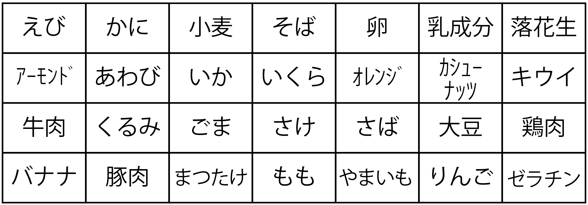 アレルギー表