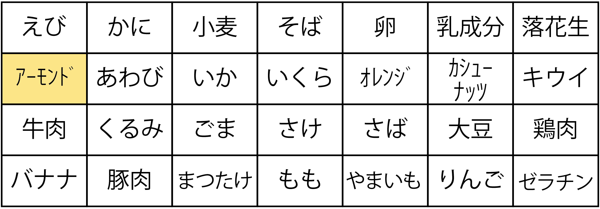 アレルギー表アーモンド