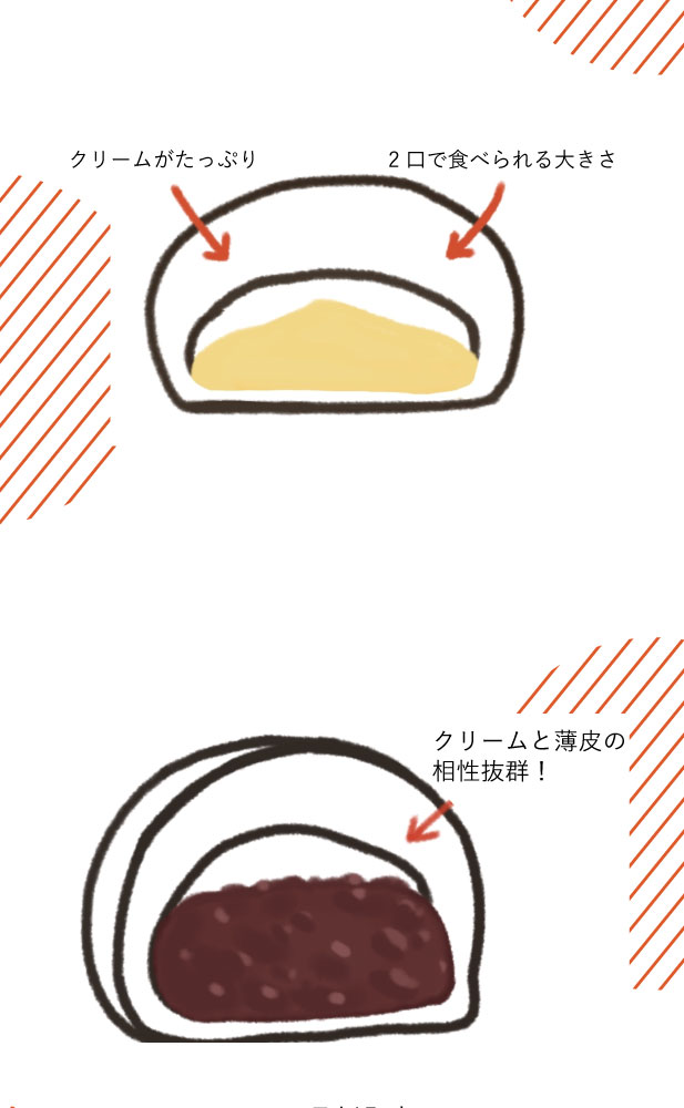 1と2