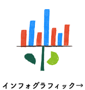 インフォグラフィック